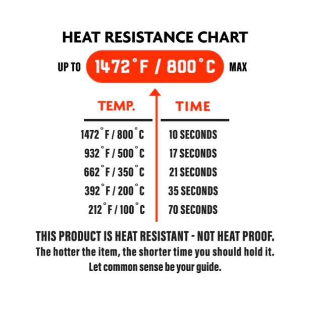 Hardcore Carnivore | Grilling Gloves - Mazdak Leisure